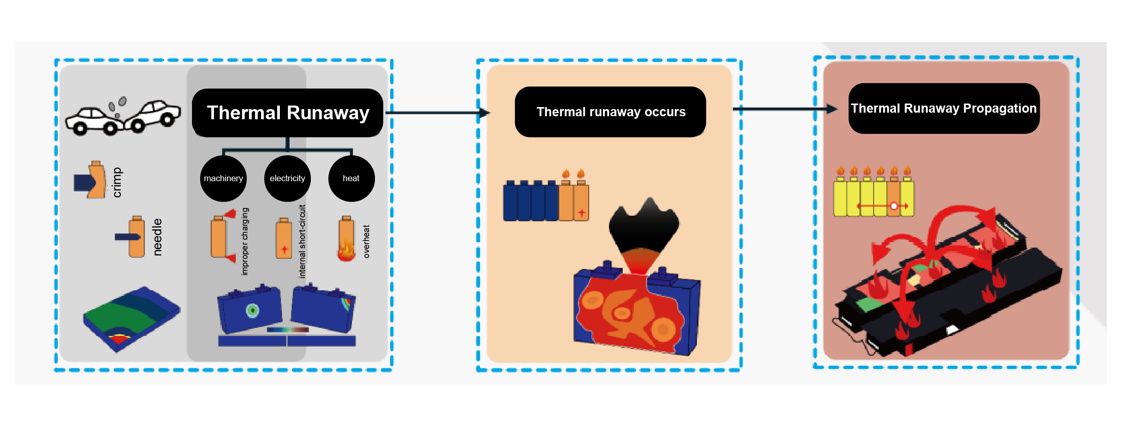 热失控图片-01.png 热失控图片-01.png